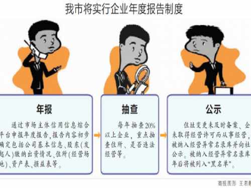 工商年检改年报